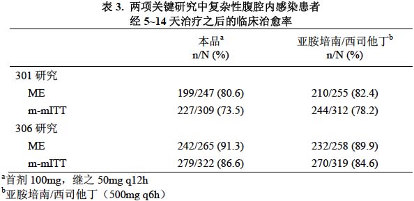 注射用替加環素