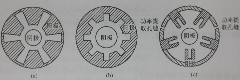 圖1-1 相對論磁控管的陰極和陽極