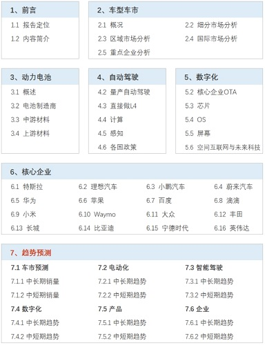 中國汽車科技趨勢報告(2022)