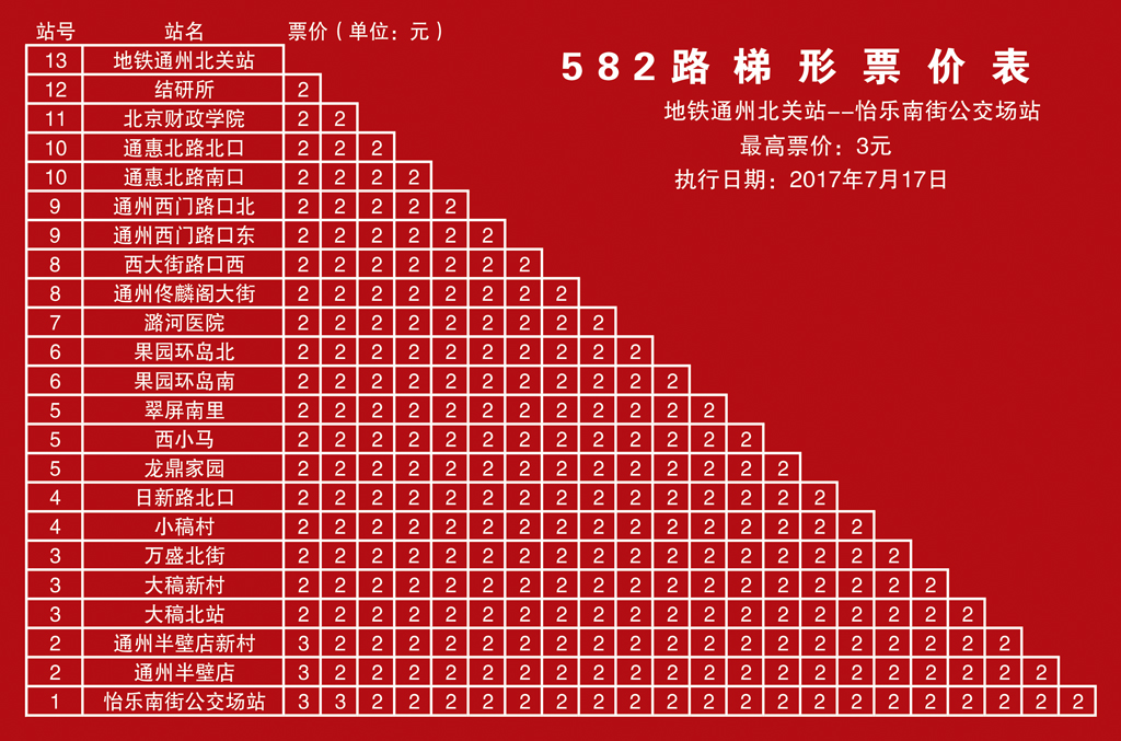 北京公交582路