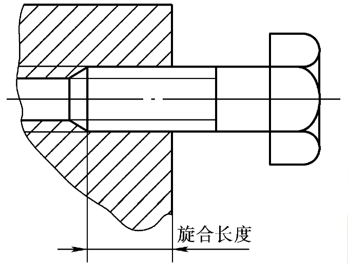 旋合長度