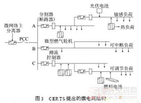 有源網路