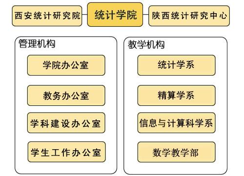 西安財經學院統計學院