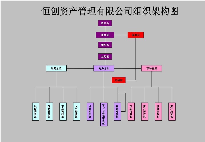 公司機構圖