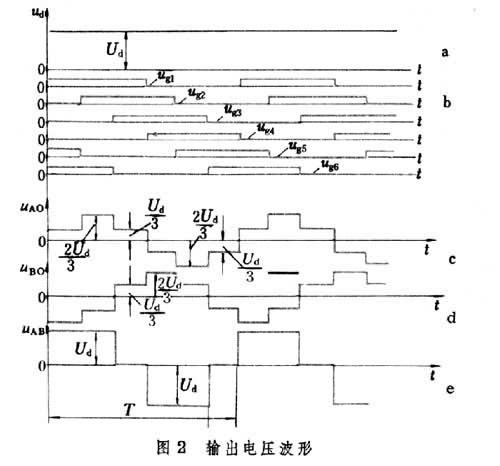 電壓型逆變電路