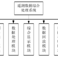 遙測數據處理系統