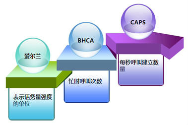 愛爾蘭、BHCA、CAPS的簡要說明