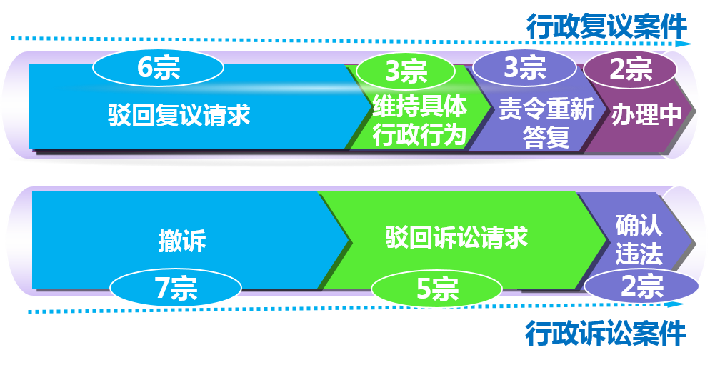 2014年東莞市政府信息公開工作年度報告