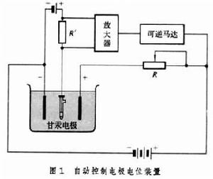 電解分析法