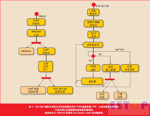 順序數據集