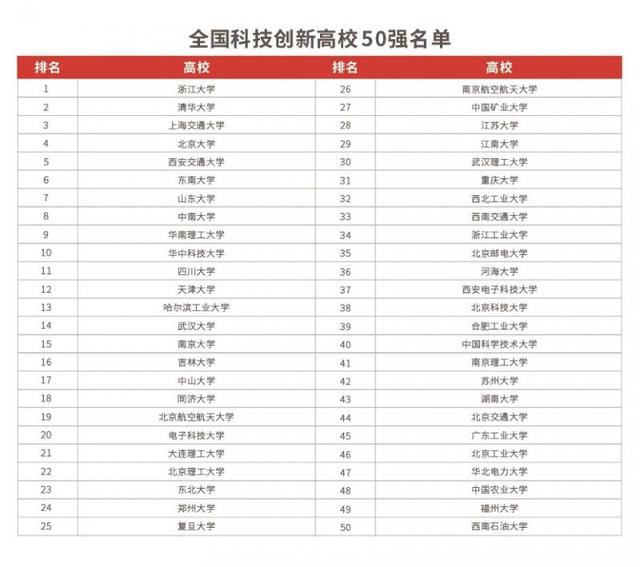 全國科技創新百強指數報告2023