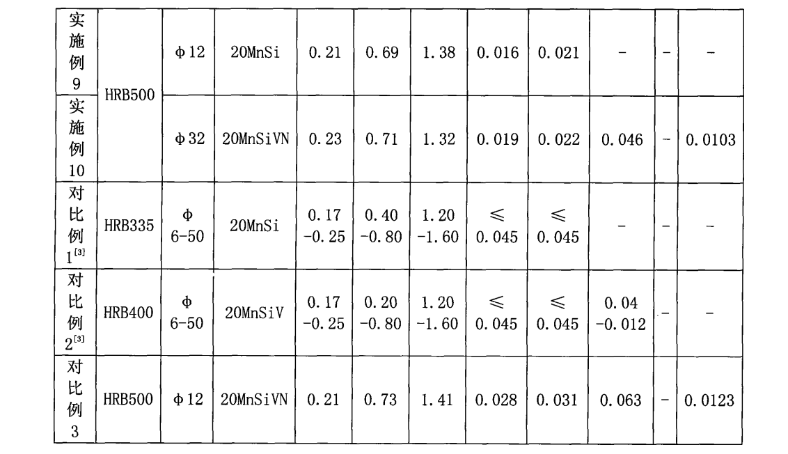 一種熱軋帶肋鋼筋組合控制軋制工藝