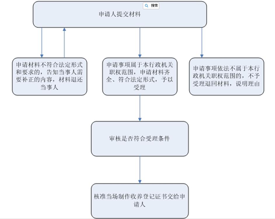 天長收養登記辦理指南