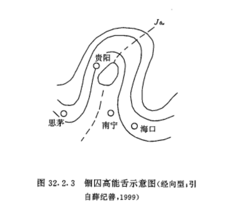 次天氣尺度Ω系統