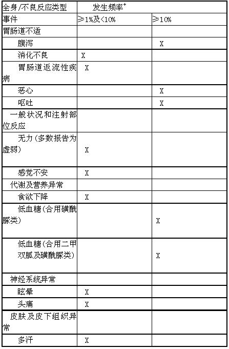 艾塞那肽注射液