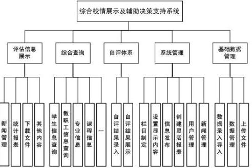 教育決策支持系統