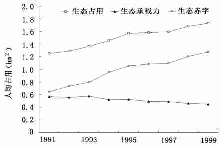 生態足跡