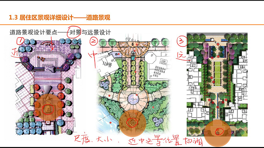 居住區綠地設計規範