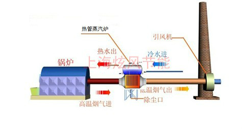 鍋爐煙氣餘熱回收