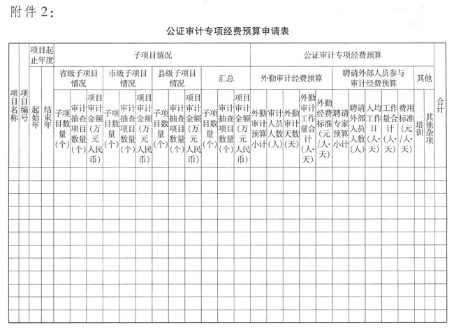 國際金融組織和外國政府貸款贈款項目公證審計專項經費管理辦法