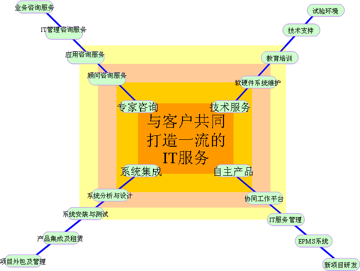 昕格線