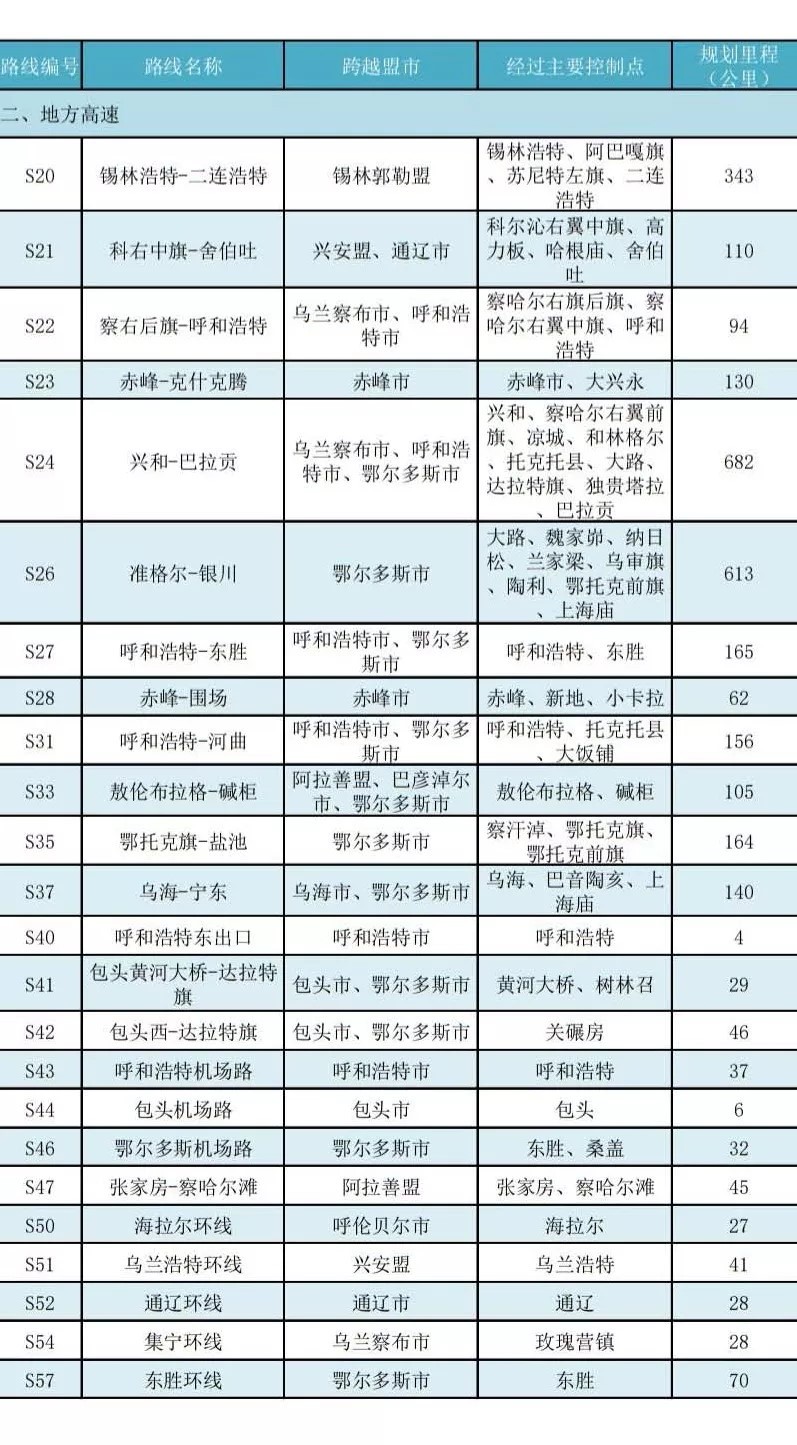 內蒙古地方高速公路