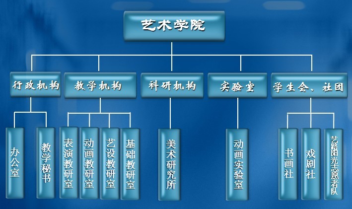 機構設定