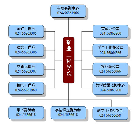 遼寧石油化工大學礦業工程學院