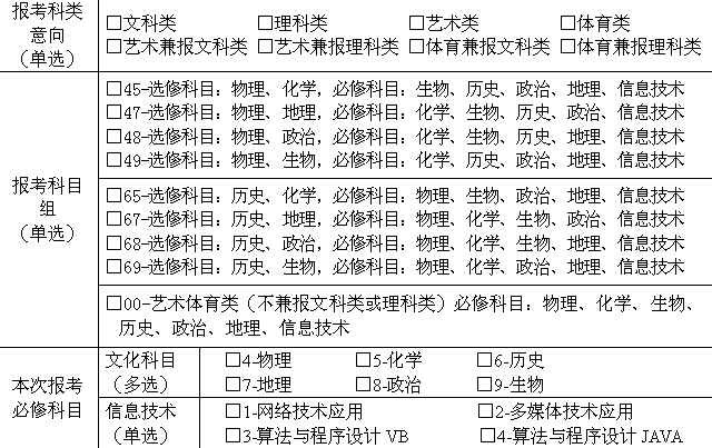 學業水平測試