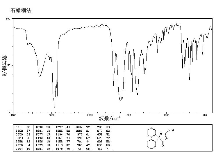 5,5-二苯基乙內醯脲鈉鹽紅外光譜