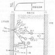 離子滲氮法