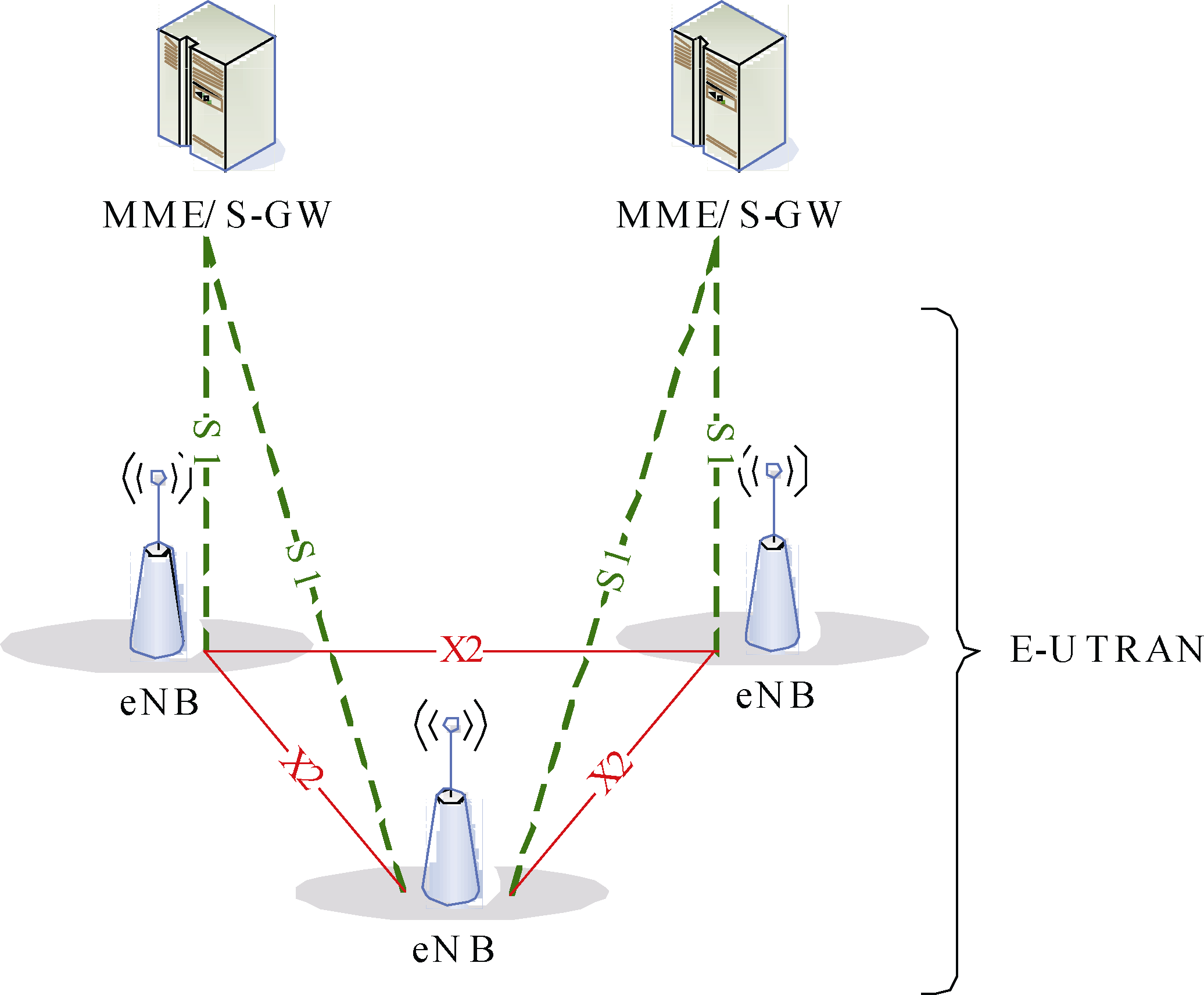 E-MBMS邏輯結構