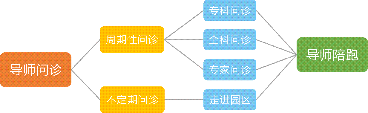 成都科技企業孵化器協會