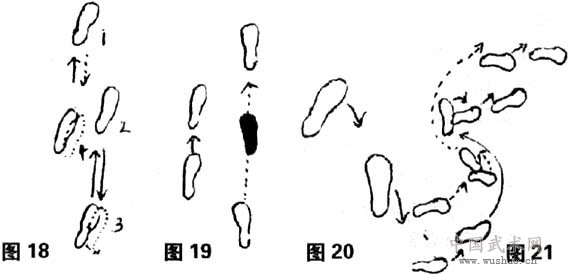 武術步法