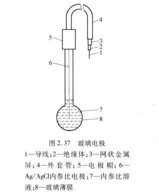 玻璃電極