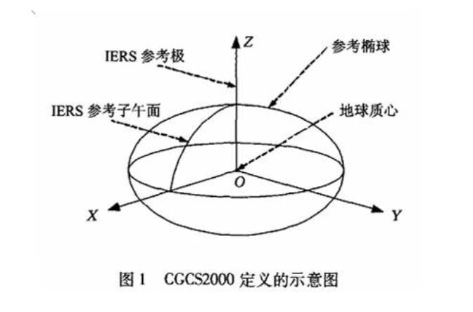 CGCS2000