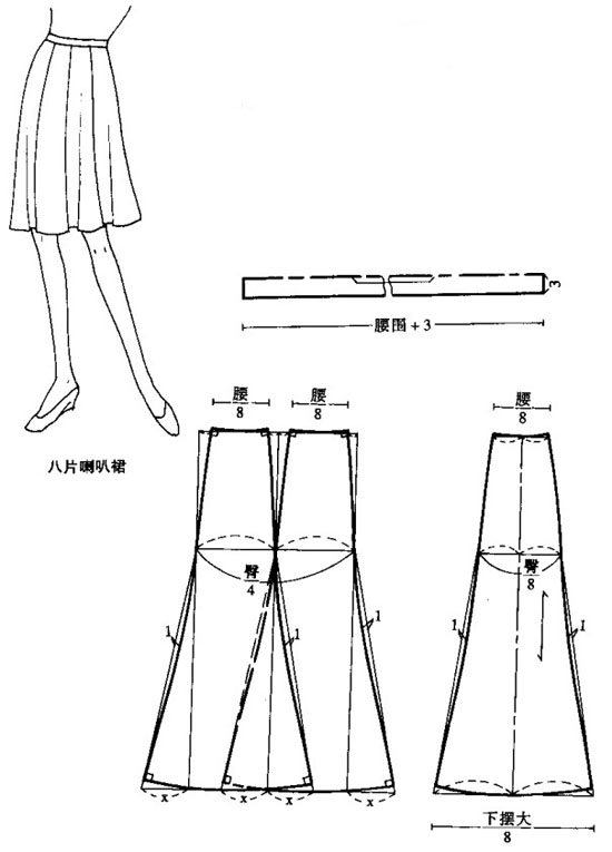 服裝打樣