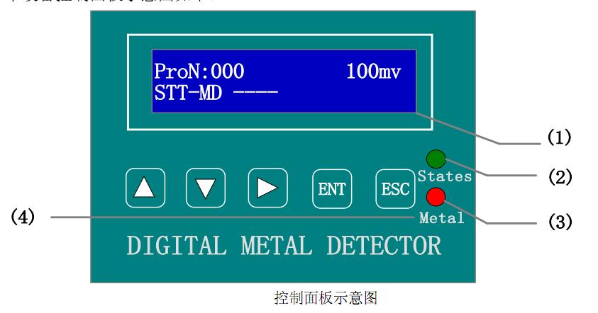 服裝檢針機