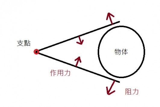 圖1 工作原理簡圖