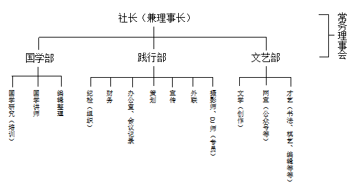 啟航國學社