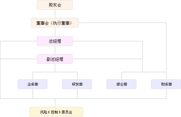 組織架構