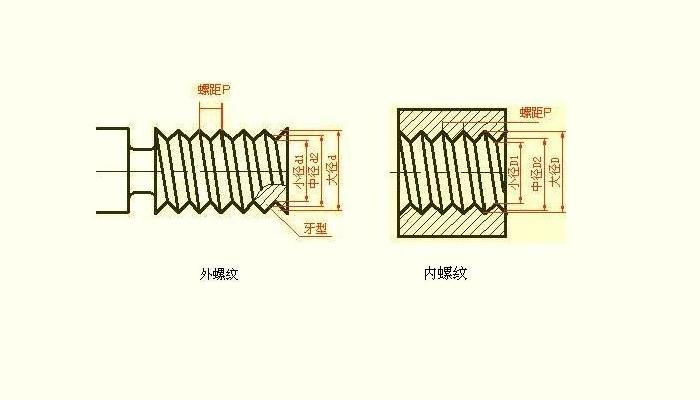 螺紋參數