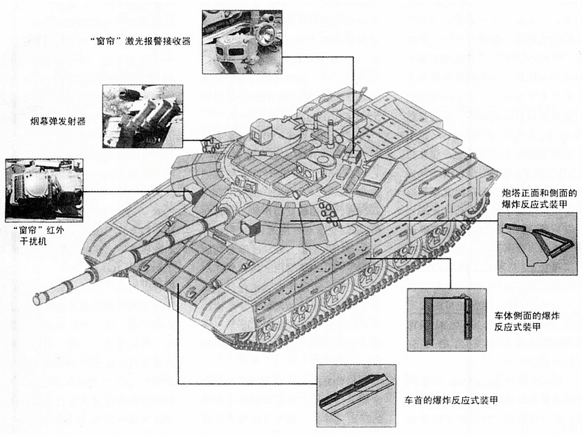 T-90主戰坦克(俄羅斯T-90)