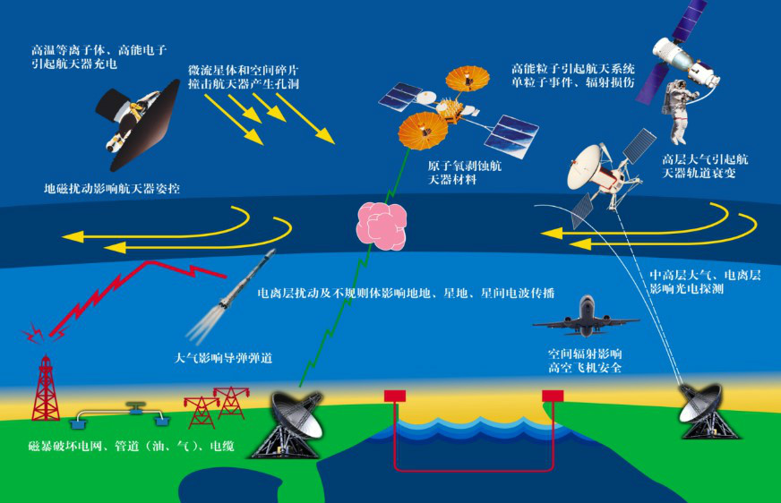 太陽風暴(自然現象)