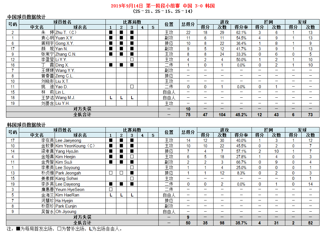 2019年國際排聯女排世界盃