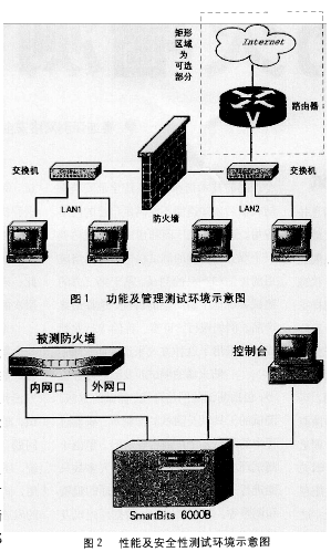 防火牆測試