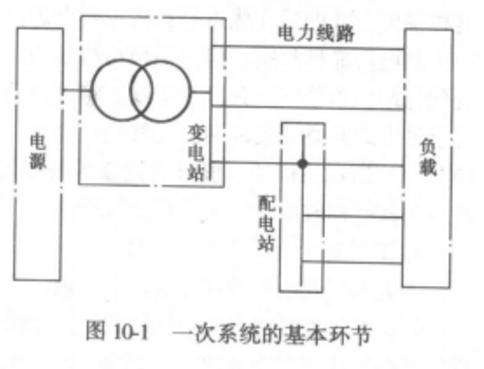 一次系統