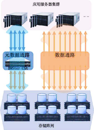 藍鯨集群檔案系統(BWFS)