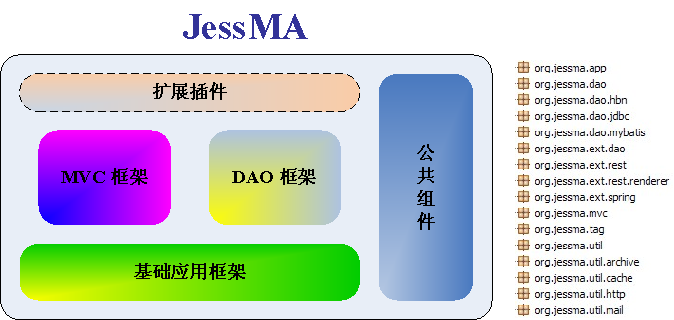 JessMA總體架構