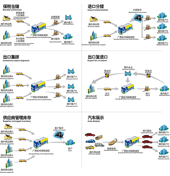 廣西欽州保稅區